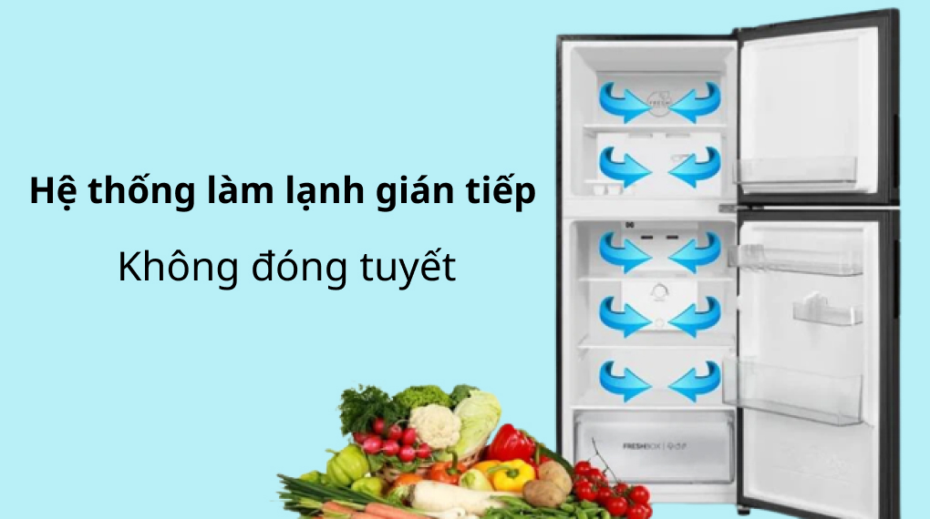 3 14 1