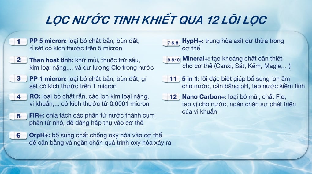 Hệ thống 12 lõi lọc nước của máy Kangaroo KG12A6 Hệ thống 12 lõi lọc nước của máy Kangaroo KG12A6