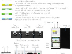 Máy lọc nước RO nóng nguội lạnh Kangaroo KG10A17 10 lõi
