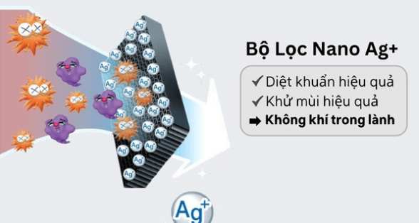 Bộ lọc khử mùi Nano Ag  tích hợp bên trong tủ lạnh Sharp SJ-SBX440V-SL 